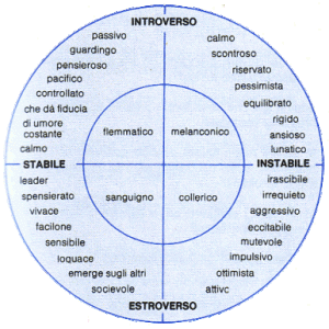 temperamento-Steiner